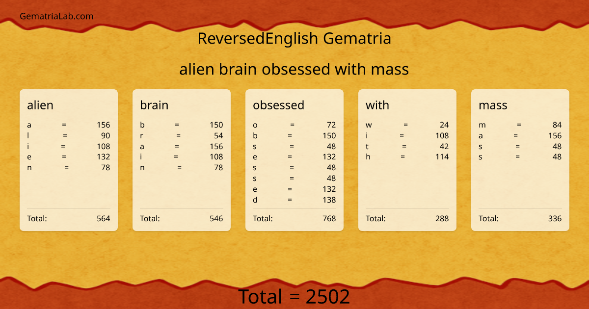 alien brain obsessed with mass in reversedEnglish Gematria